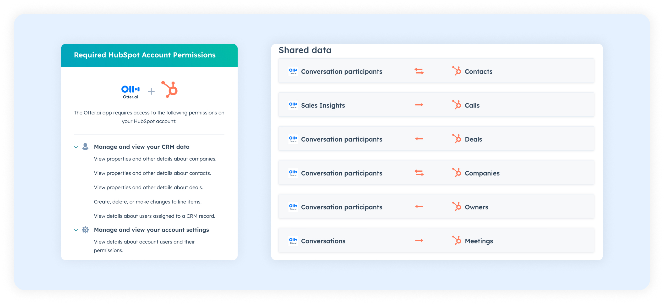 permissions shared data.jpg
