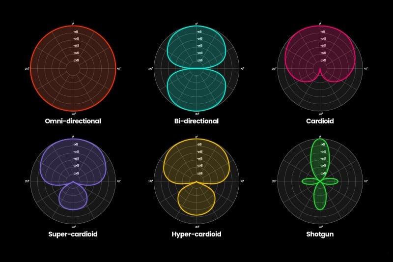 different-types-of-polar-pattern.jpg