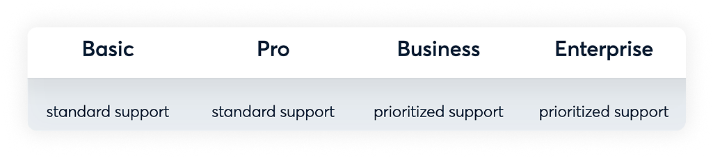 prioritization.png