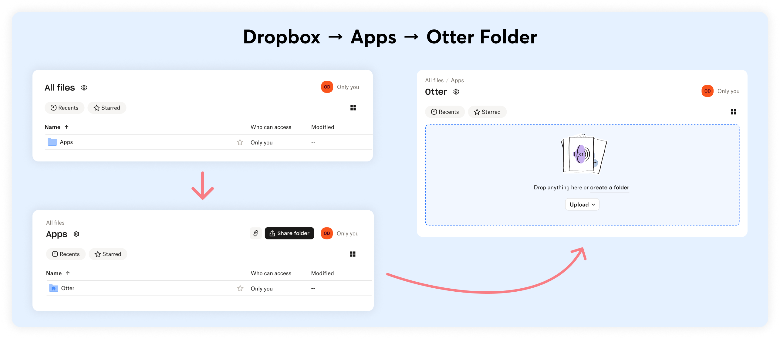 dropbox apps otter folder.png